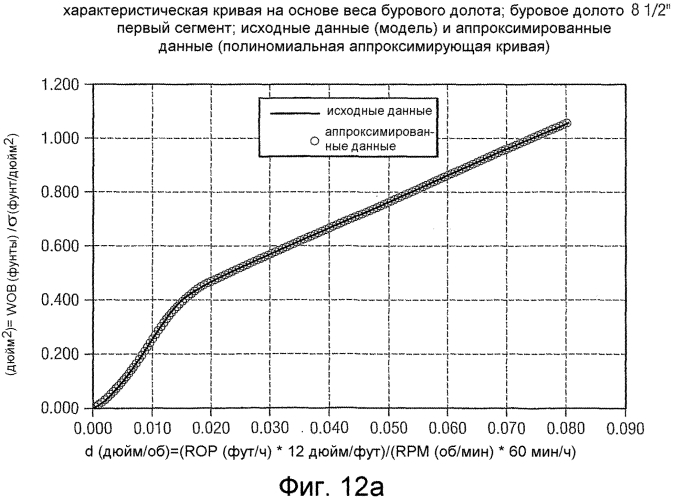 Система и способ моделирования взаимодействия расширителя и долота (патент 2564423)