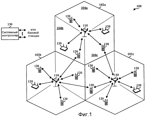Усовершенствованный модуль оценки сдвига частоты (патент 2436230)