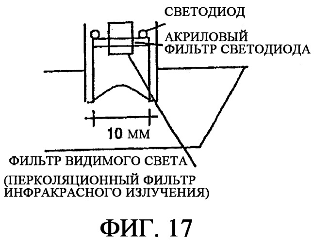 Способ ввода и вывода информации посредством использования шаблона микропятен (патент 2323476)