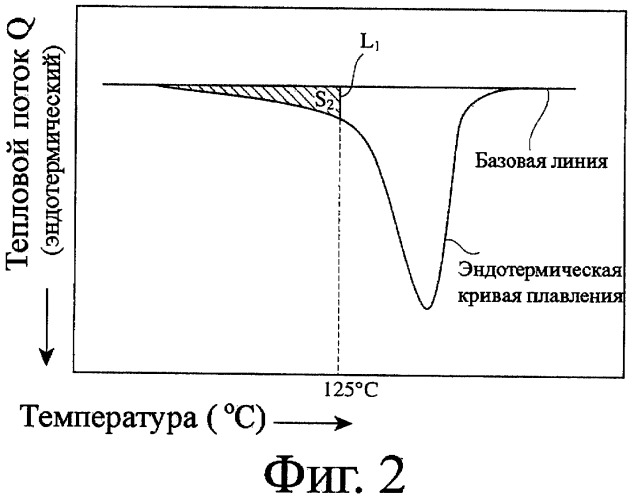Микропористая полиолефиновая мембрана, способ ее получения, сепаратор аккумулятора и аккумулятор (патент 2411259)