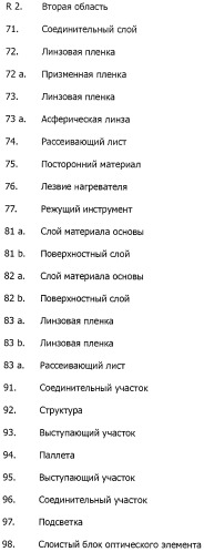 Слоистый блок оптического элемента и способ его изготовления, подсветка и жидкокристаллическое устройство отображения (патент 2421658)