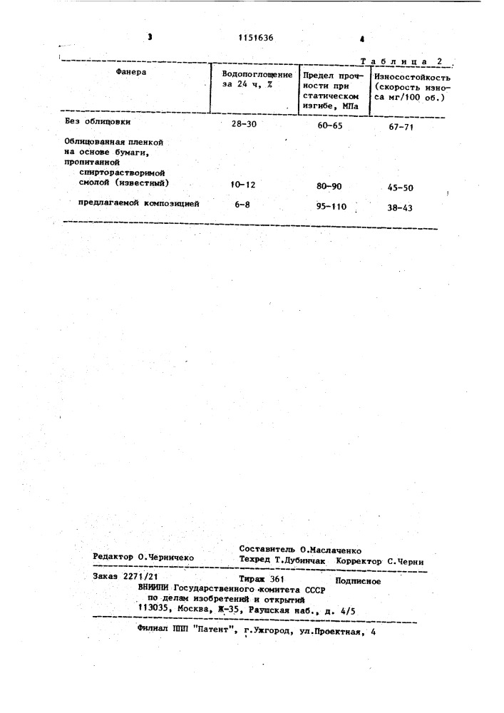 Пропиточная композиция для изготовления бумажной облицовочной пленки (патент 1151636)