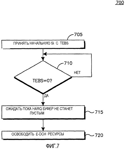Способ и устройство для завершения передачи сообщения в улучшенном канале произвольного доступа (патент 2456778)