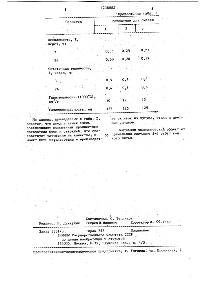 Смесь для изготовления литейных форм и стержней (патент 1238882)