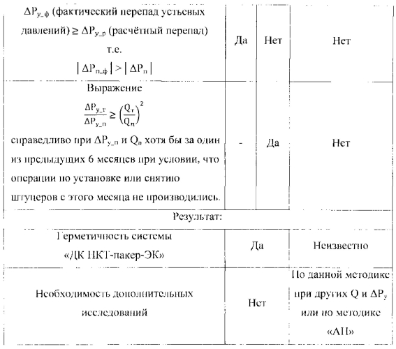 Способ контроля герметичности нагнетательной скважины (патент 2551038)