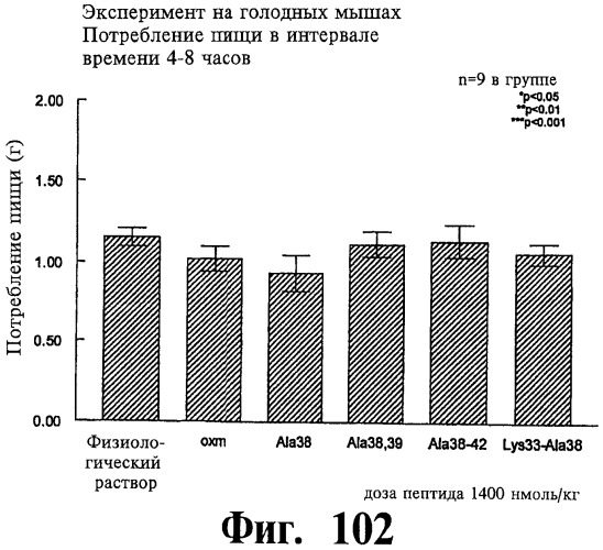 Соединения оксинтомодулина (варианты), фармацевтическая композиция на их основе, способы лечения и профилактики ожирения и сопутствующих заболеваний (варианты) и лекарственное средство (варианты) (патент 2485135)