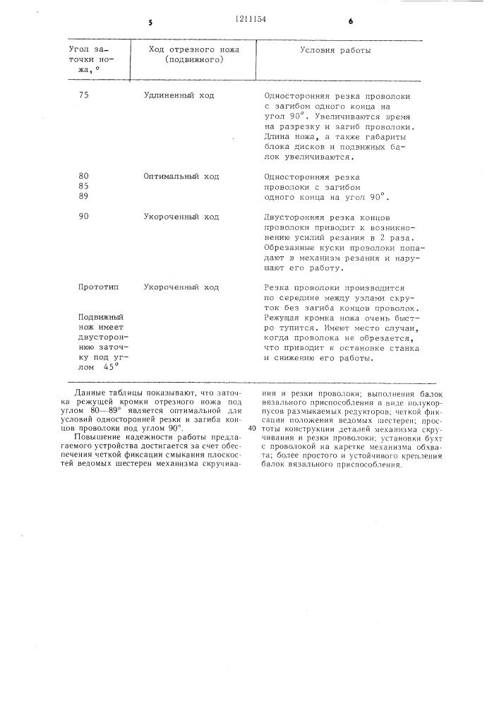Устройство для уплотнения и обвязки проволокой пакета плоских предметов (патент 1211154)