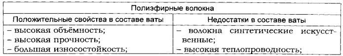 Гигроскопическая вата и способ ее получения (патент 2494183)