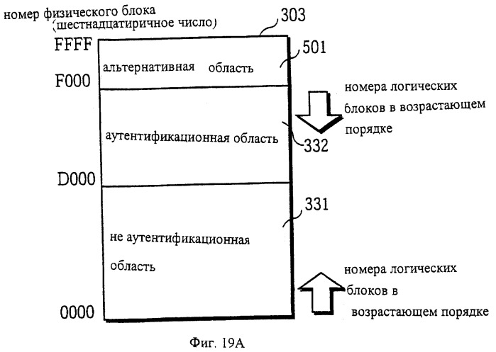 Карта полупроводниковой памяти и устройство считывания данных (патент 2251752)