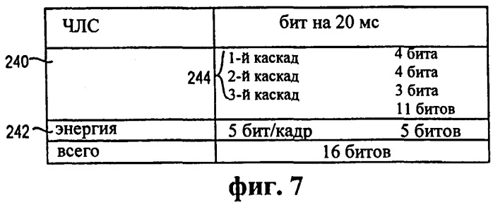 Многорежимное устройство кодирования (патент 2262748)