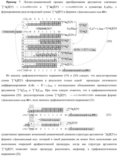 Функциональная вторая входная структура условно разряда &quot;j&quot; сумматора fcd( )ru с максимально минимизированным технологическим циклом  t  для аргументов слагаемых &#177;[1,2nj]f(2n) и &#177;[1,2mj]f(2n) формата &quot;дополнительный код ru&quot; с формированием промежуточной суммы &#177;[1,2sj]1 d1/dn второго слагаемого в том же формате (варианты русской логики) (патент 2480816)