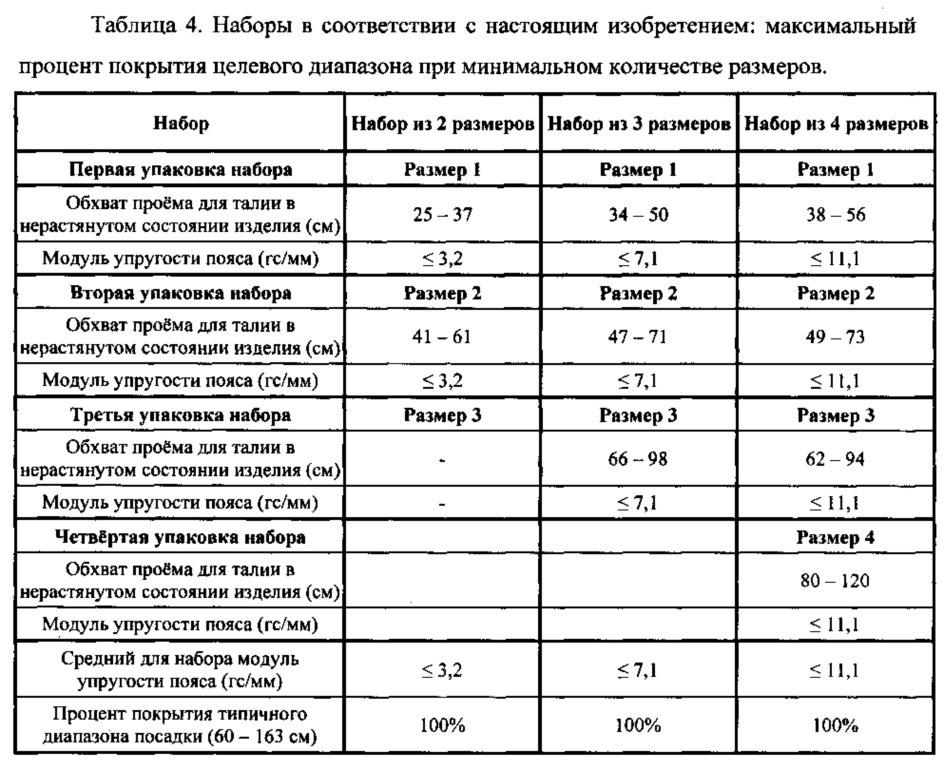 Набор одноразовых абсорбирующих изделий, подходящих широкому диапазону пользователей (патент 2641084)