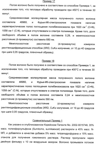 Полое волокно, композиция прядильного раствора для получения полого волокна и способ изготовления полого волокна с ее применением (патент 2465380)