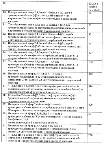 Производные аминопиперидина как ингибиторы бпхэ (белка-переносчика холестерилового эфира) (патент 2442782)