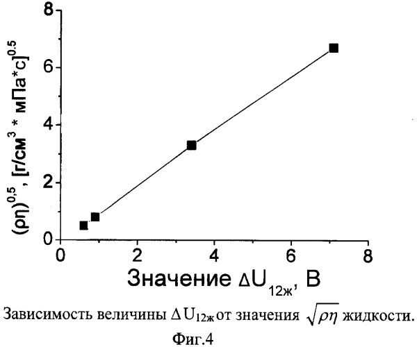 Датчик вязкости (патент 2373516)