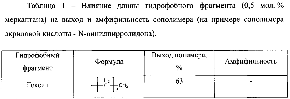 Амфифильные сополимеры и способ их получения (патент 2599579)