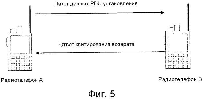 Способ реализации вызова конференцсвязи и динамического группирования на базе радиотелефона (патент 2438266)