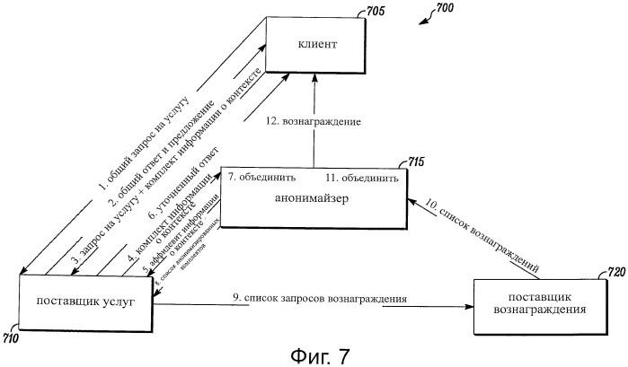 Технологии монетизации анонимизированной информации о контексте (патент 2541878)