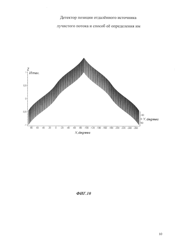 Детектор позиции отдаленного источника лучистого потока и способ ее определения им (патент 2603825)