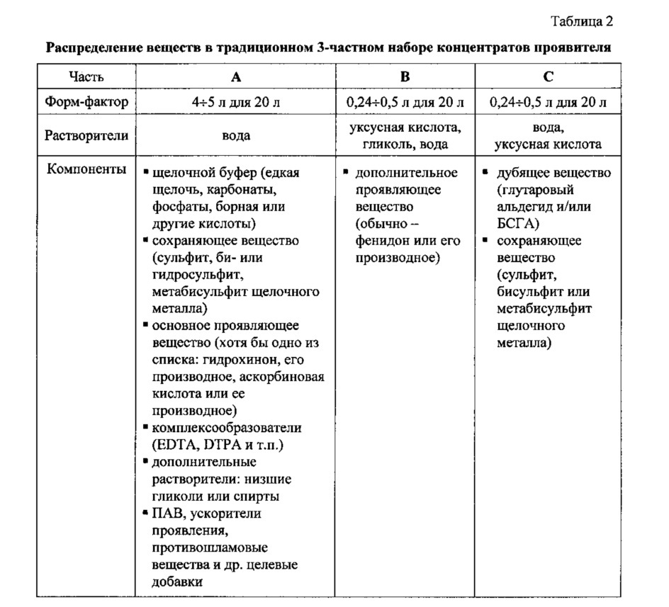 Способ приготовления набора концентрированного проявителя-регенератора для автоматической обработки рентгеновских фотоматериалов (патент 2640042)