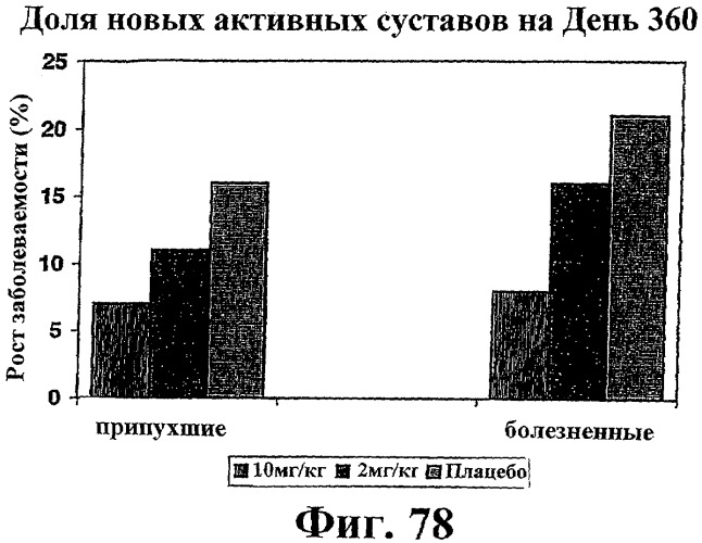 Способ лечения сердечно-сосудистого заболевания с применением растворимого ctla4 (патент 2353384)