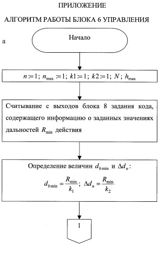 Способ радиосвязи между подвижным объектом и неподвижным объектом, находящимся в начальном пункте маршрута движения подвижного объекта (патент 2250568)