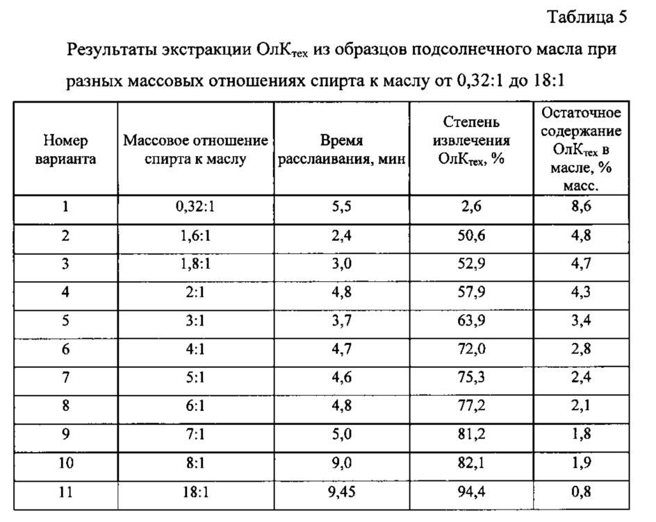 Способ экстракции жирных кислот из растительных масел (патент 2625676)