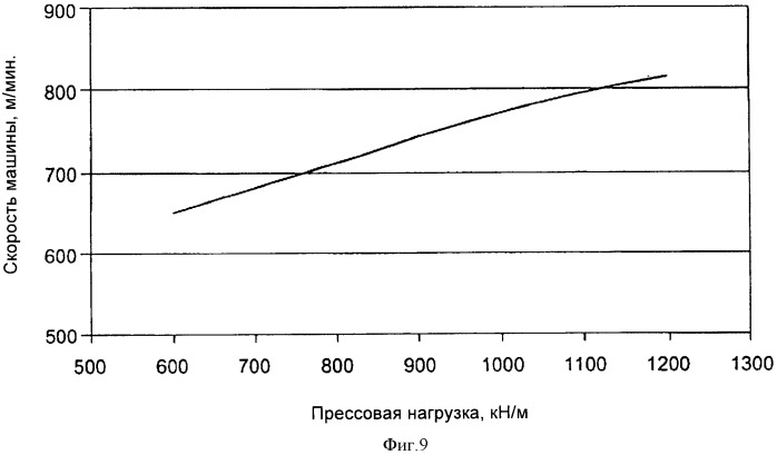 Лента с желобчатой поверхностью для использования в станинном прессе (патент 2530372)