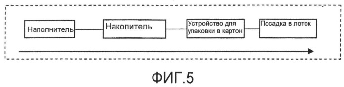 Архитектура интегрированной системы упаковки (патент 2495470)