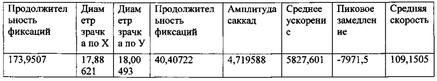 Способ определения языковой и профессиональной компетенций (патент 2594102)