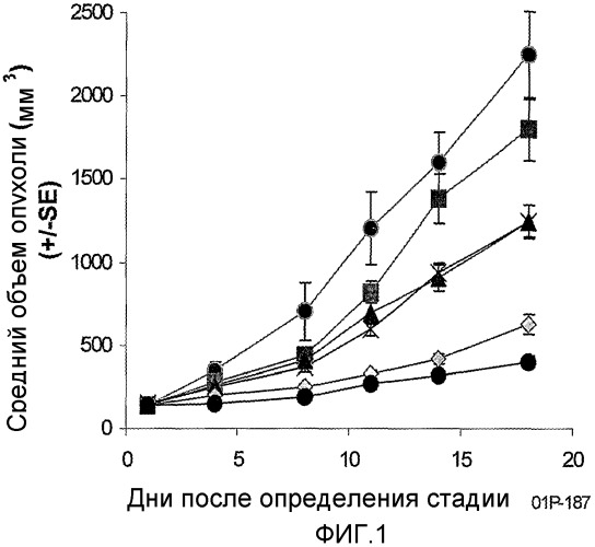 Модуляция воспалительных и метастатических процессов (патент 2377988)