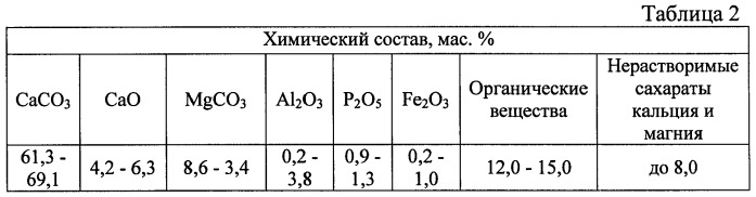 Композиция для изготовления теплоизоляционного материала (патент 2424214)