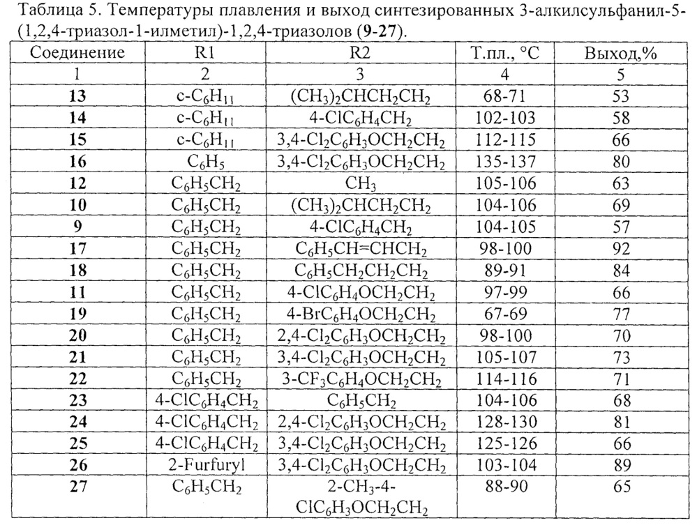 N4-замещенные 3-алкилсульфанил-5-(1,2,4-триазол-1-илметил)-1,2,4-триазолы, способ их получения, фунгицидные и рострегуляторные композиции на их основе (патент 2668212)