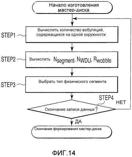 Носитель записи информации, способ его воспроизведения, устройство для его воспроизведения и устройство для его изготовления (патент 2302668)