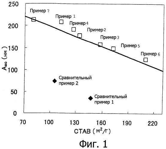 Резиновая смесь и шина (патент 2461592)