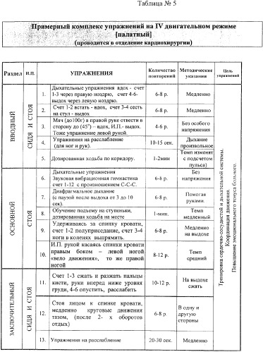 Способ восстановительного лечения больных после аортокоронарного шунтирования на госпитальном этапе (патент 2371161)