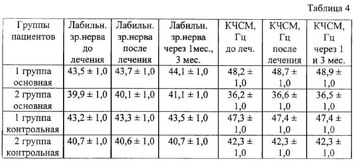 Способ лечения врожденной миопии у детей (патент 2289376)