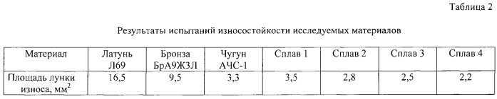 Графитизированная сталь для антифрикционного литья (патент 2547774)