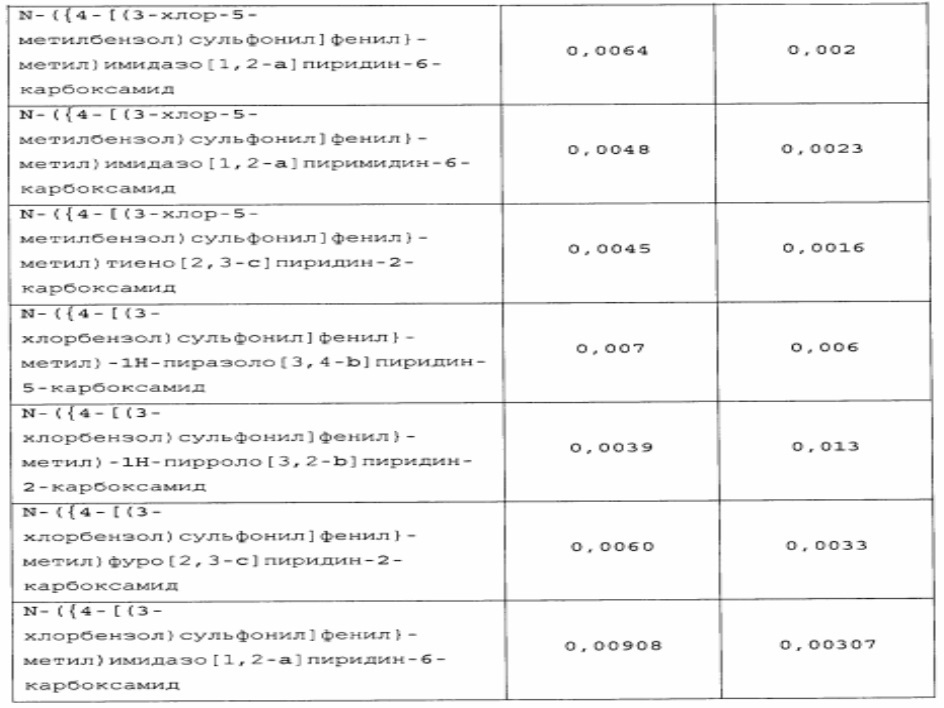 Новые соединения и композиции для ингибирования nampt (патент 2617988)