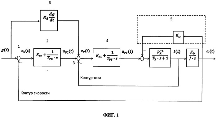 Способ регулирования электроприводов постоянного тока (патент 2517324)