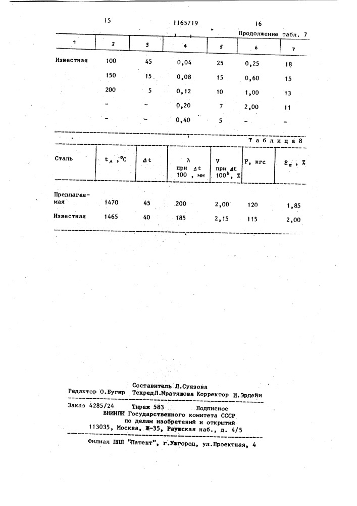 Мартенситностареющая нержавеющая сталь (патент 1165719)