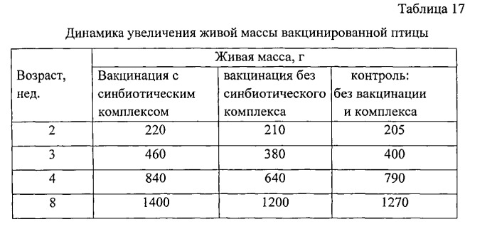 Биологически активный комплекс на основе бесклеточного пробиотика, кормовая композиция его содержащая, и способ кормления молодняка сельскохозяйственных животных и птицы (патент 2538116)