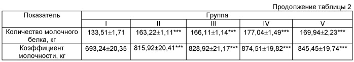 Способ повышения молочной продуктивности крупного рогатого скота (патент 2475040)