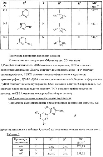Ингибиторы фосфатидилинозитол-3-киназы (патент 2481346)