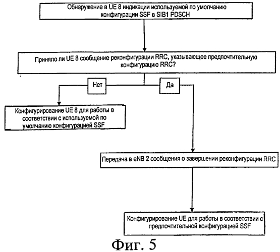 Конфигурация подкадра (патент 2564099)