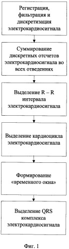 Способ выделения qrs-комплекса электрокардиосигнала (патент 2410023)