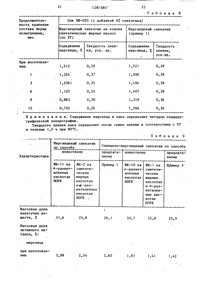 Способ получения сиккативов (патент 1281580)