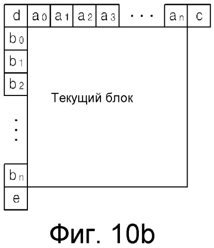 Способ и устройство для кодирования/декодирования вектора движения (патент 2559737)