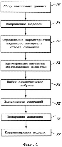 Способ и инструментальная колонна для обработки скважин для улучшения сообщения пласта со стволом скважины (варианты) (патент 2299976)