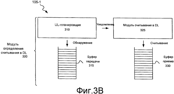 Планирование в ul/dl для полного применения полосы пропускания (патент 2483488)